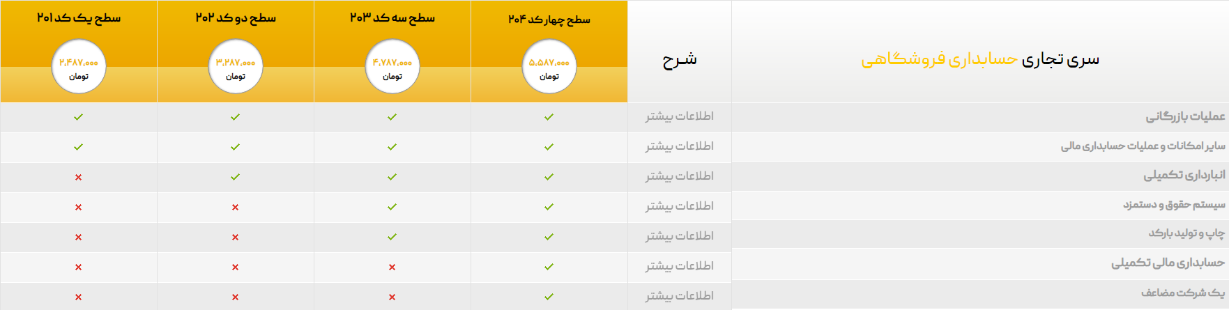 نرم افزار تجاری محک شعبه مشهد