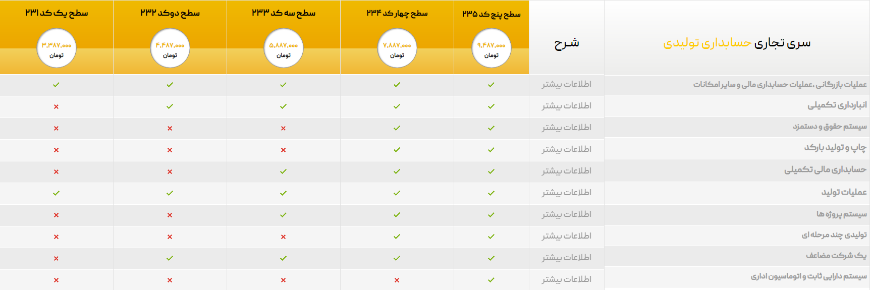 سری تجاری نرم افزار حسابداری تولیدی محک