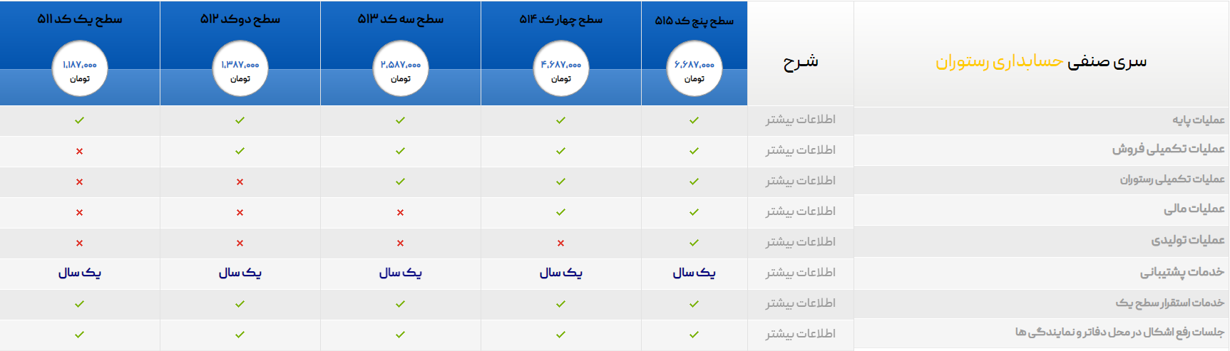 سری صنفی رستورانی محک