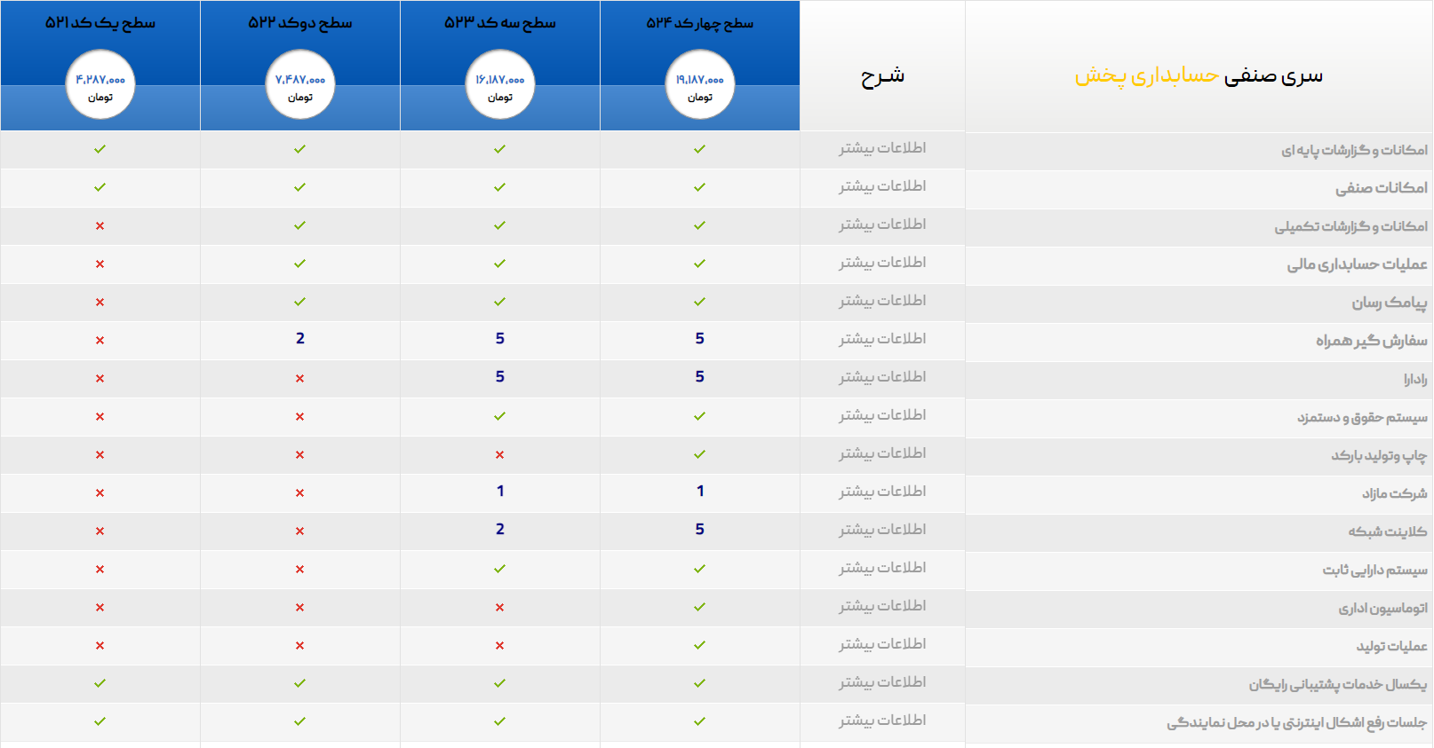 سری صنفی پخش حسابداری محک